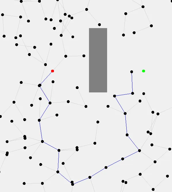 An RRT tree visualized finding a goal point by going around an obstacle.